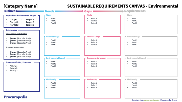 Sustainable Requirements Canvas - Environmental
