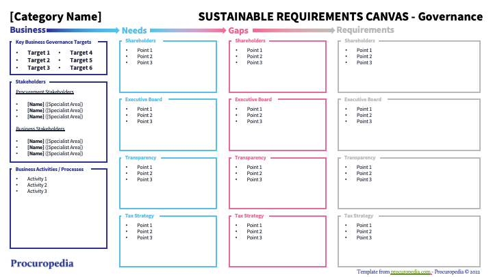 Sustainable Requirements Canvas - Governance