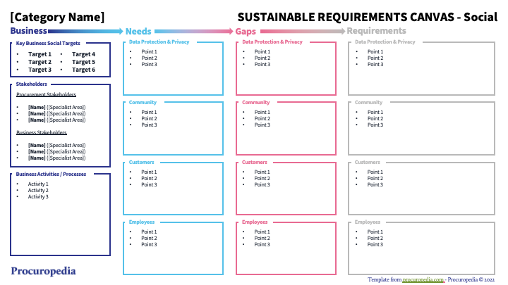 Sustainable Requirements Canvas - Social